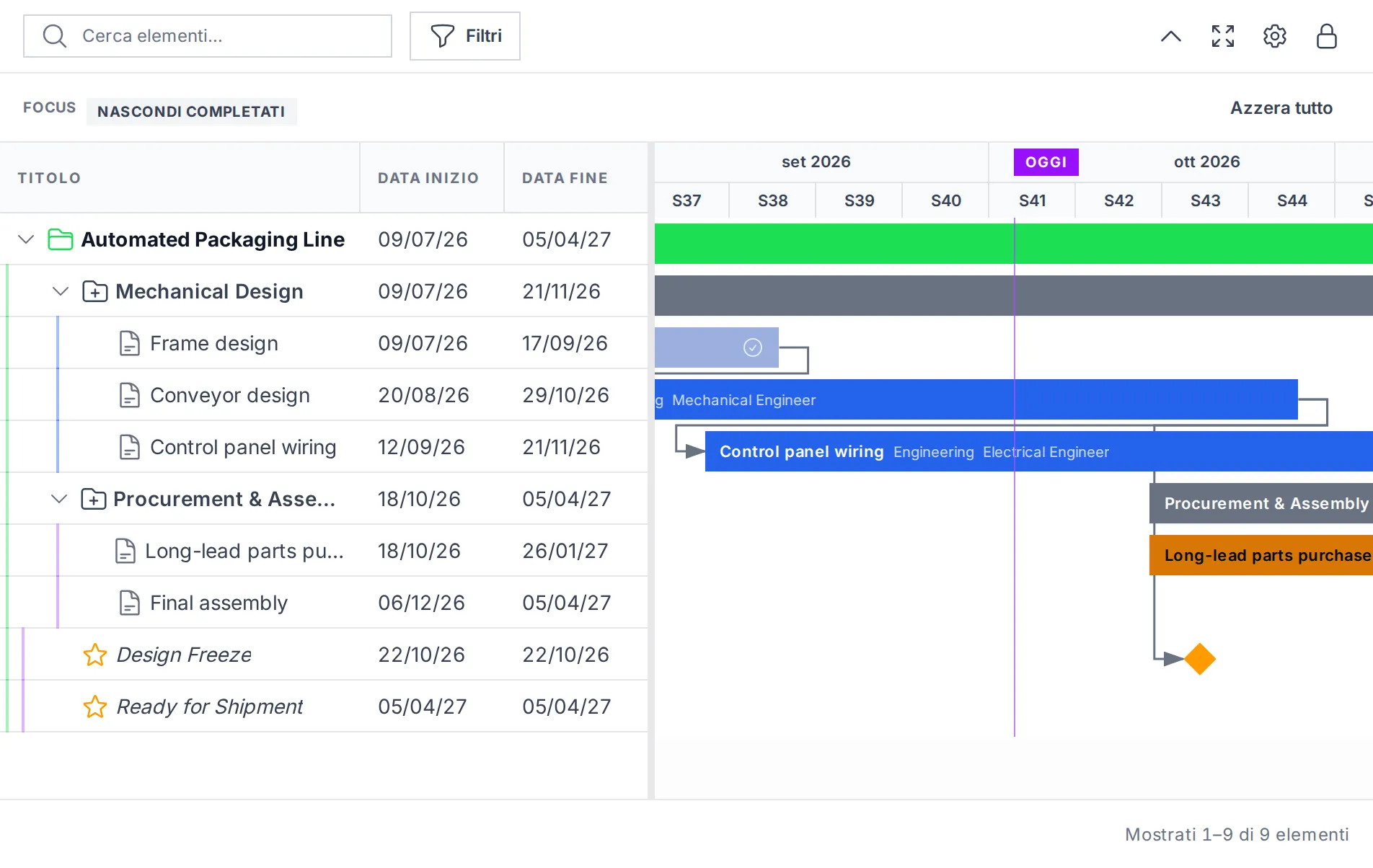 Diagramma di Gantt di una commessa: a sinistra l’albero di pacchetti di lavoro, attività e milestone con le date di inizio e fine, a destra le barre sulla linea temporale collegate dalle frecce delle dipendenze e la linea verticale di oggi.